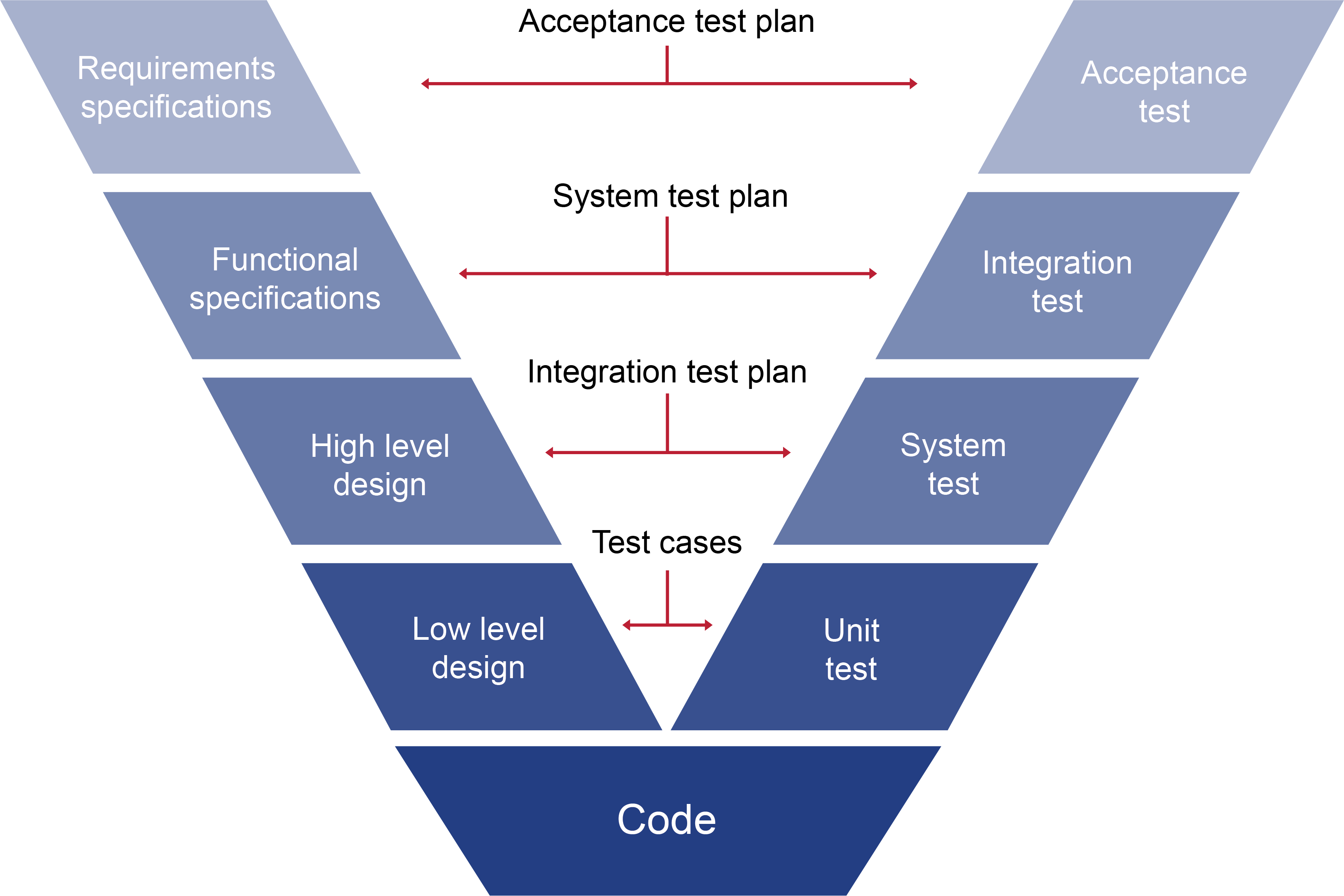 PJM-v-model-illustration-2